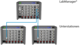 LabManager® mit zwei Unterstationen, Buskopplung über LM-BCUO- und LMBCUI-Einschubmodule