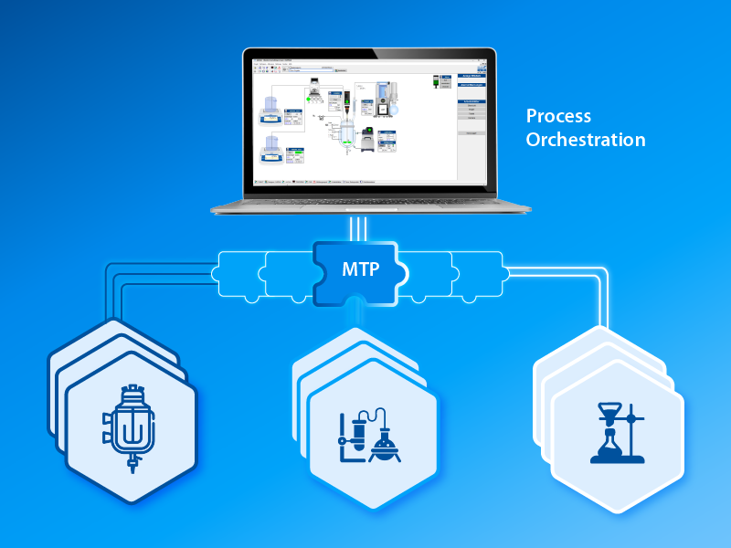 Grafik zur Steigerung der Effizienz durch MTP