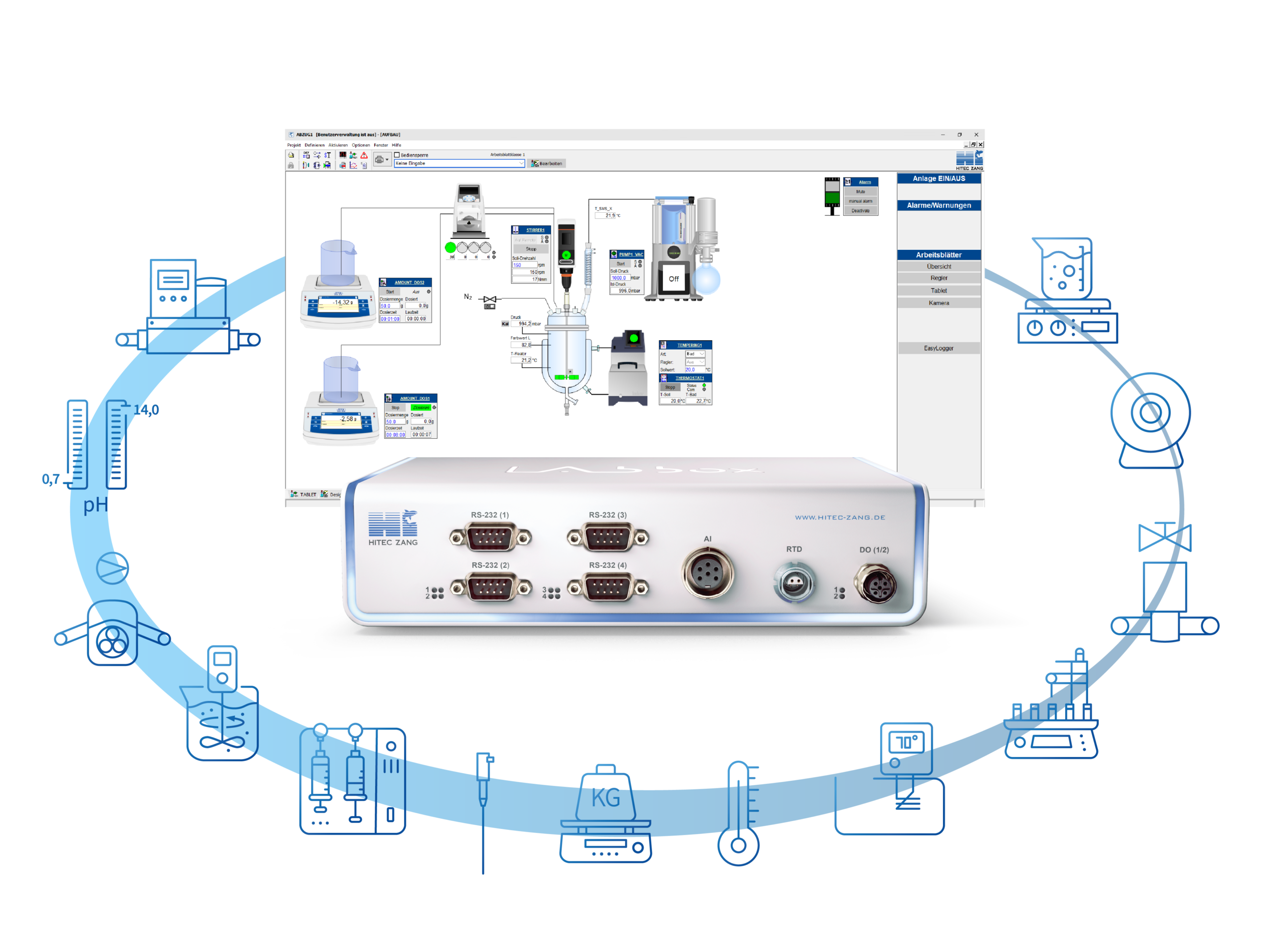 Prozessfliessbild LabBox Geraete scaled | HITEC ZANG – Führender Anbieter für Laborreaktoren in der chemischen Verfahrenstechnik